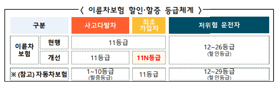 사진 제공=금융감독원