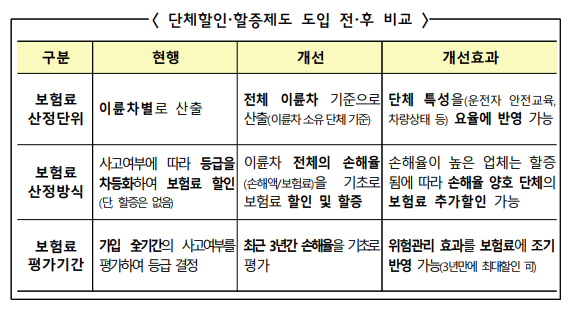 사진 제공=금융감독원