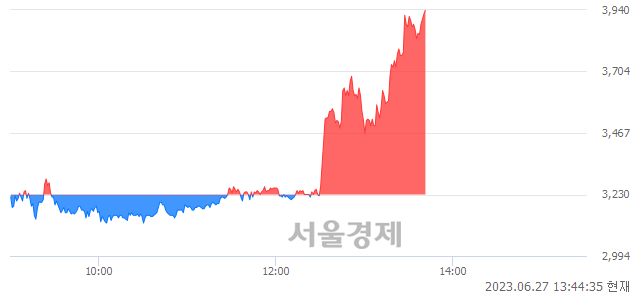 <코>다산솔루에타, 매수잔량 1119% 급증