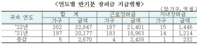 자료=국세청