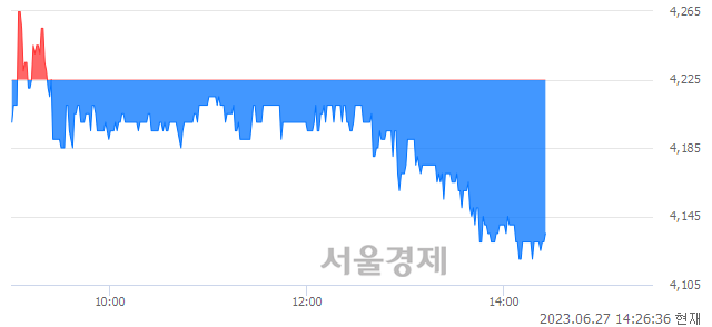 <코>유틸렉스, 매수잔량 395% 급증