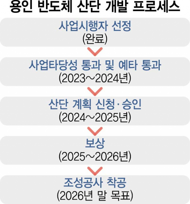 '사업기간 3분의1 단축' 민관 원팀 속도전…산단내 발전설비 검토