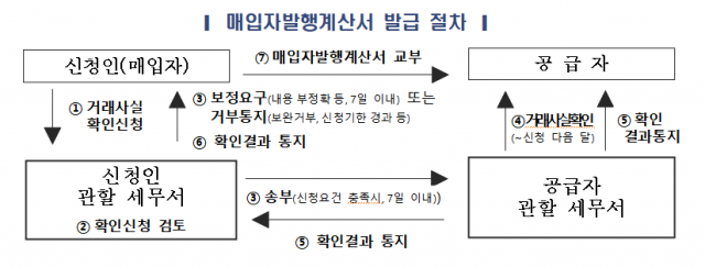 자료=국세청