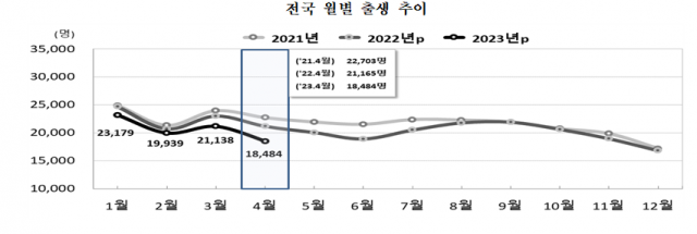 자료=통계청