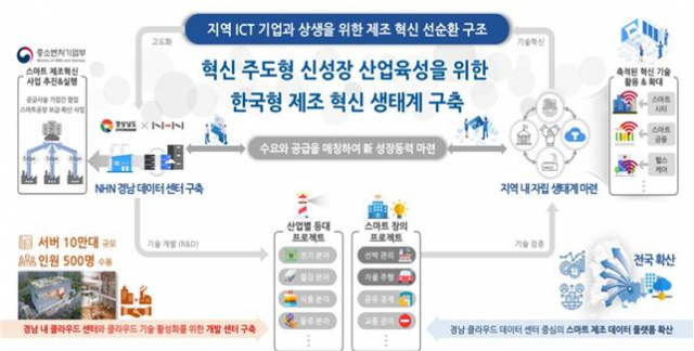 /사진제공=경남도.