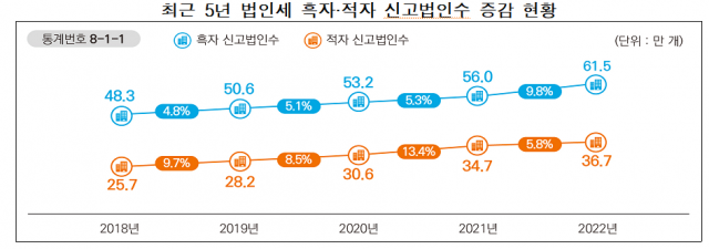 자료-국세청