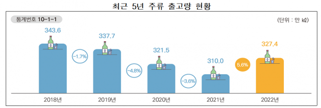 자료=국세청