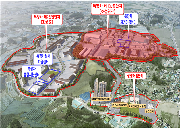 전북 김제 특장차 혁신클러스터 투자선도지구 개요. 사진 제공=국토부