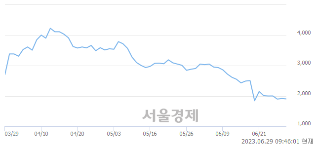 <코>세종메디칼, 매도잔량 306% 급증