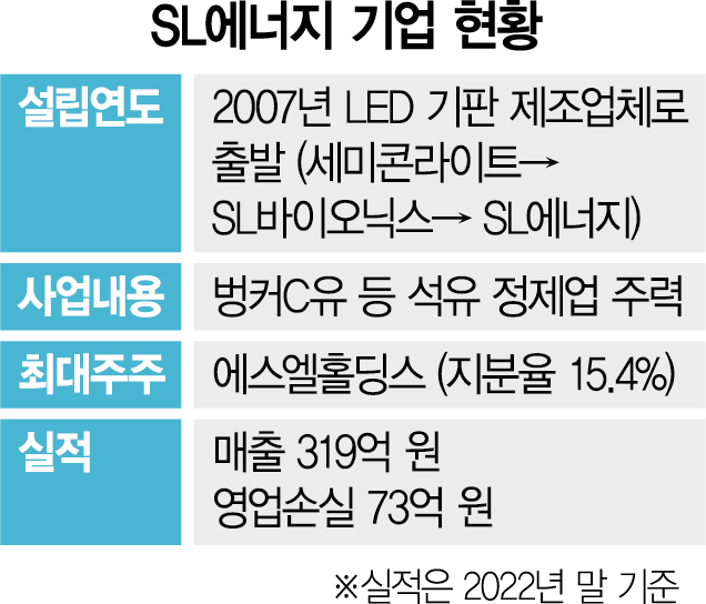 매각 닻 올리는 SL에너지, 'LED → 석유정제'로 사업 전환 [시그널]