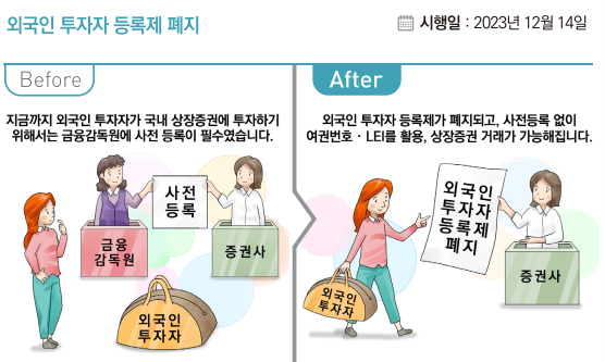 자료=기획재정부