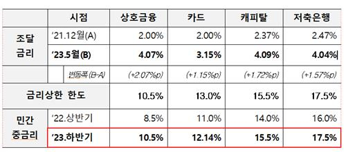 사진 제공=금융위원회