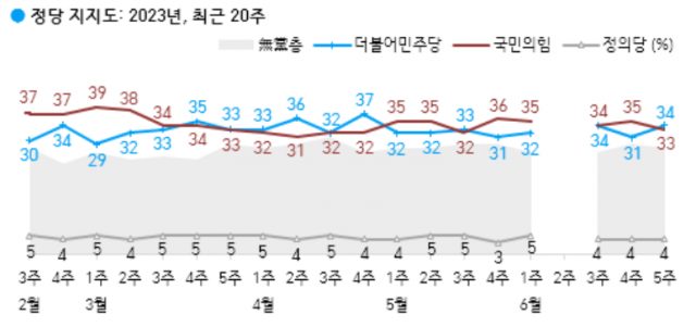 / 자료제공=한국갤럽