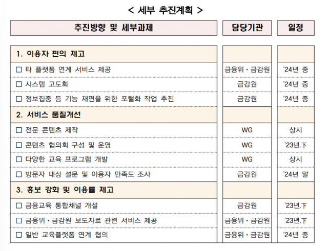 사진 제공=금융위원회