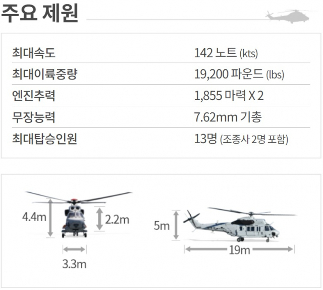 자료: 한국항공우주산업