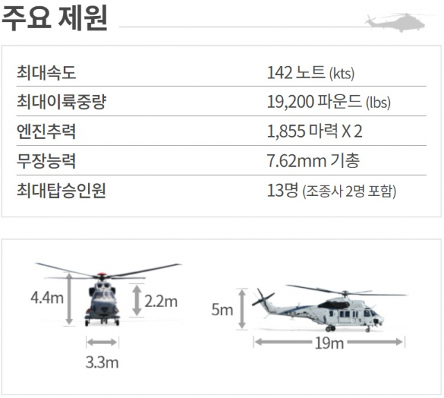 해병대 하늘에서도 강해진다…상륙공격헬기는 언제 [이현호 기자의 밀리터리!톡]