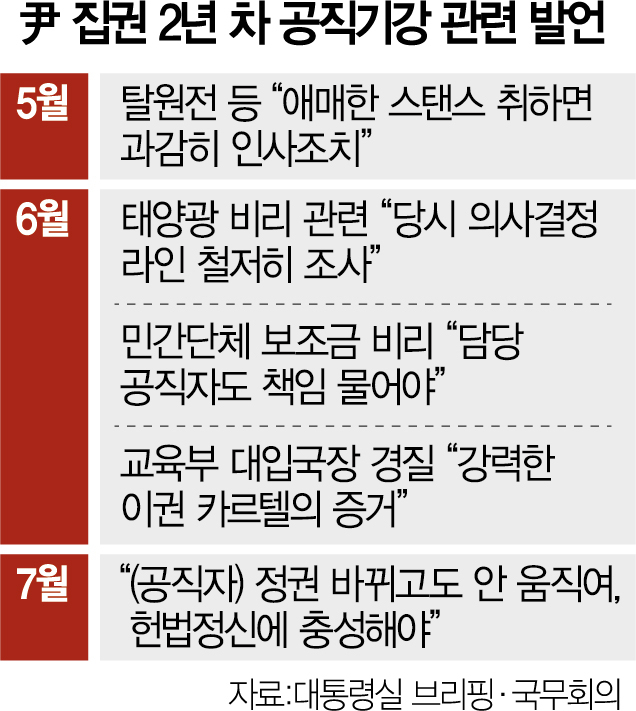 尹 “통일부, 北지원부 아냐”…대북정책 쇄신 메시지