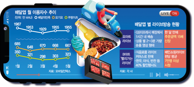 '라방' 켠 배달앱…'음식 시키다 장도 보네'