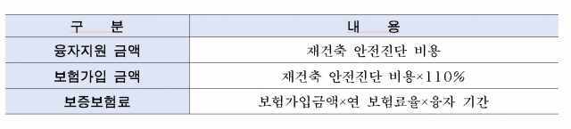 서울시 제공