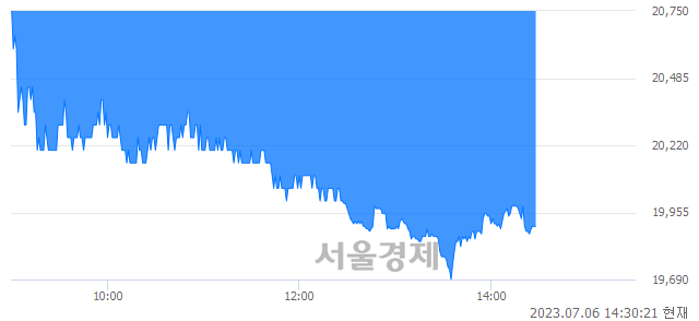 <유>한농화성, 매도잔량 1095% 급증