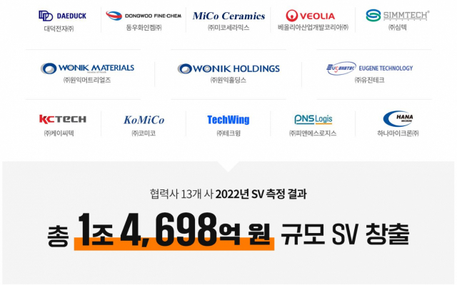 SK하이닉스, 협력사 ESG 경영 조력…지난해 1.4조 '사회적 가치' 창출