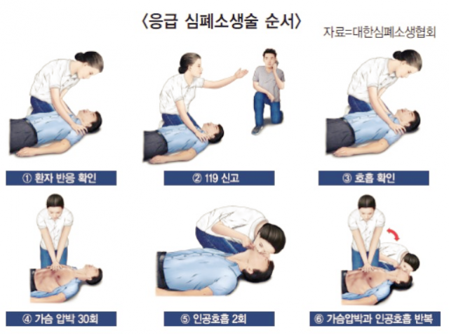 헬스장서 운동하던 60대 여성 쓰러지자…발 빠르게 구한 이 남성