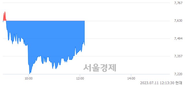 <코>바이옵트로, 매도잔량 300% 급증