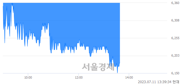 <코>오상자이엘, 매도잔량 389% 급증