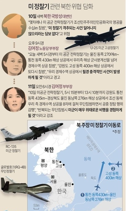 김여정 “美정찰기, 무단침범시 위태로운 비행될 것”…9시간만에 또 위협