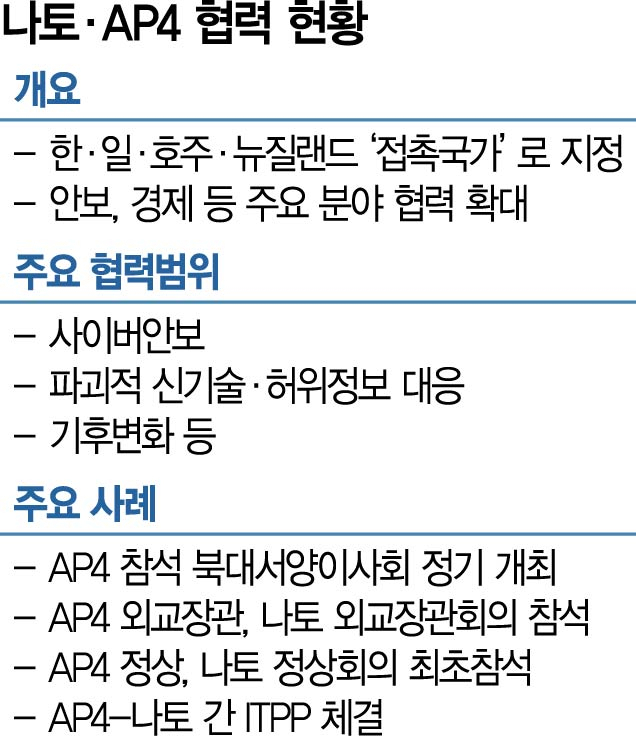 尹 '대서양-태평양 안보 분리 불가…AP4, 나토와 집단안보 확립해야'