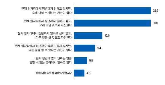 이미지 = 서울시50플러스재단