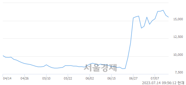 <코>카페24, 매도잔량 582% 급증