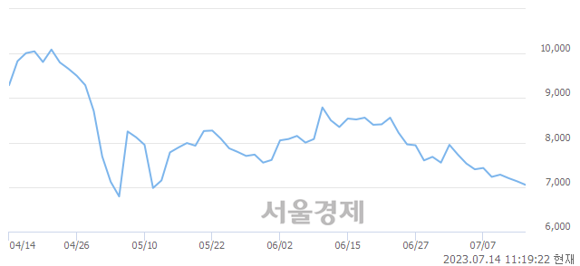 <코>마이크로디지탈, 매수잔량 424% 급증