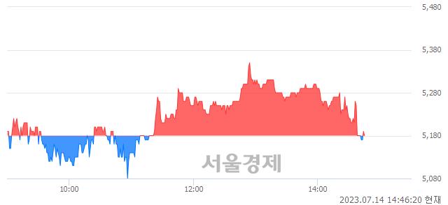 <유>토니모리, 매도잔량 344% 급증