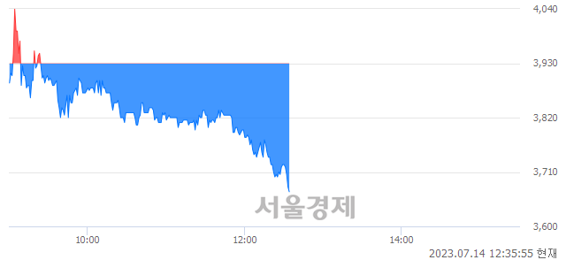 <코>아우딘퓨쳐스, 매도잔량 522% 급증