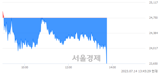 <코>이노시뮬레이션, 장중 신저가 기록.. 23,800→23,450(▼350)