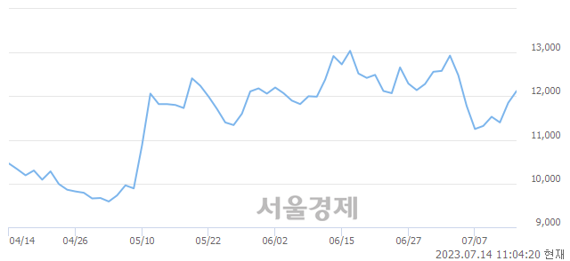 <코>인터플렉스, 매수잔량 491% 급증