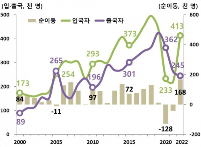 [뒷북경제]‘이민국가’의 서막…외국인 'E-9비자' 638%폭증