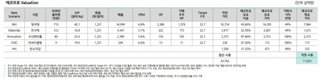 하나증권이 발간한 에코프로 분석 보고서/사진제공=하나증권