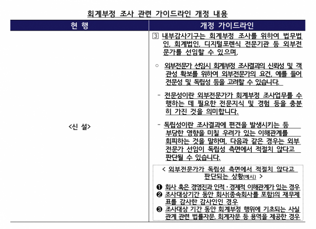 경영진 아닌 직원 회계부정도 조사대상 된다