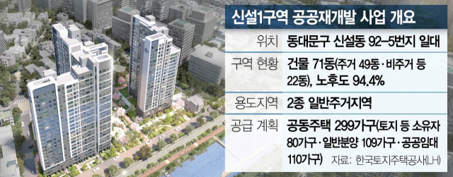 공공재개발 1호 동대문 '신설1구역' 2025년 첫 삽 뜬다 [집슐랭]