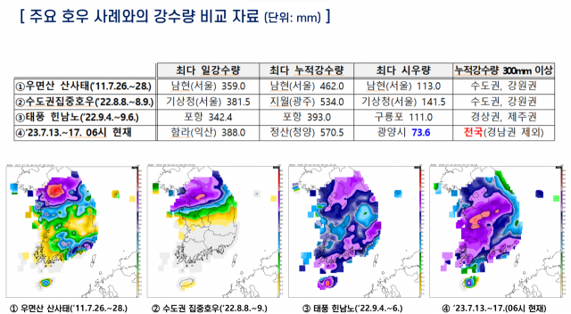 기상청 제공