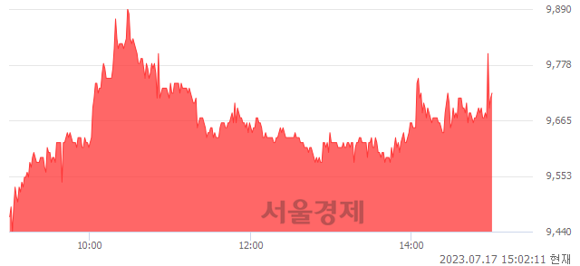 <유>아세아시멘트, 매도잔량 2025% 급증