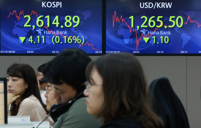 18일 오전 서울 중구 을지로 하나은행 본점 딜링룸 현황판에 코스피, 원/달러 환율이 표시돼 있다. 이날 코스피는 5.59포인트(0.21%) 오른 2,624.59로 개장했다. 연합뉴스