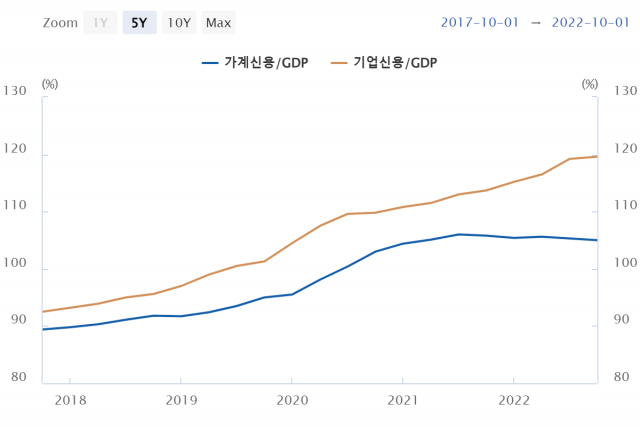 IMF 출신 이창용 총재도 놀란 시각화 플랫폼…한은 ‘스냅샷’ 공개