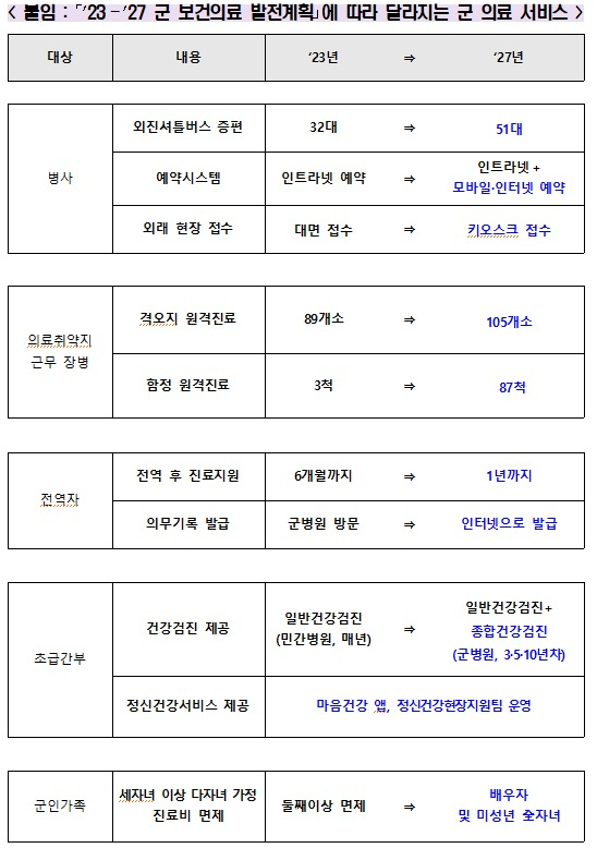 자료: 국방부