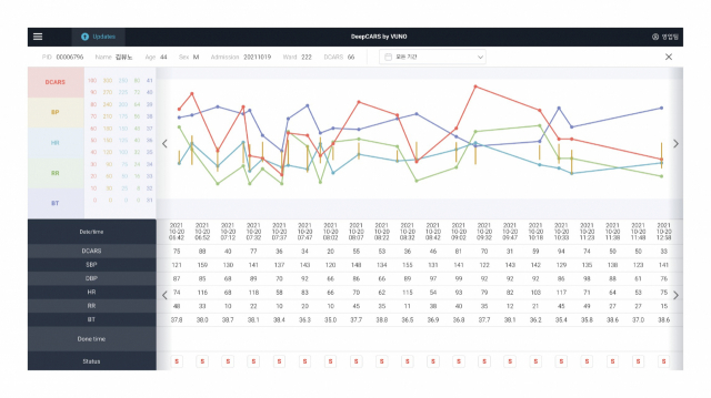 뷰노메드 딥카스 운영화면 예시. 사진 제공=뷰노