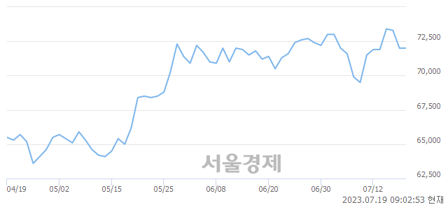 <유>삼성전자, 매도잔량 340% 급증