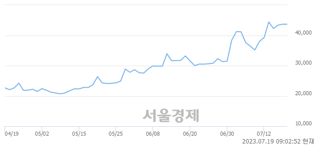 <코>칩스앤미디어, 매도잔량 1053% 급증