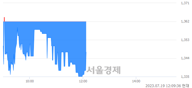 <코>우리로, 매도잔량 4137% 급증